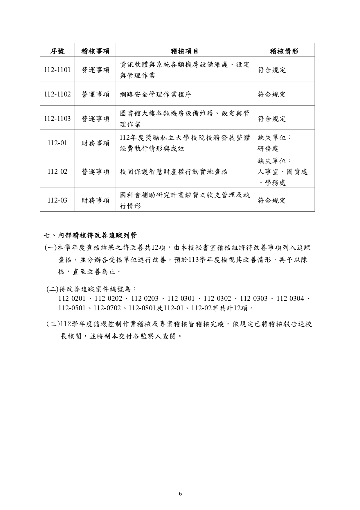 5-1-2f開南大學112學年度內部稽核總結報告