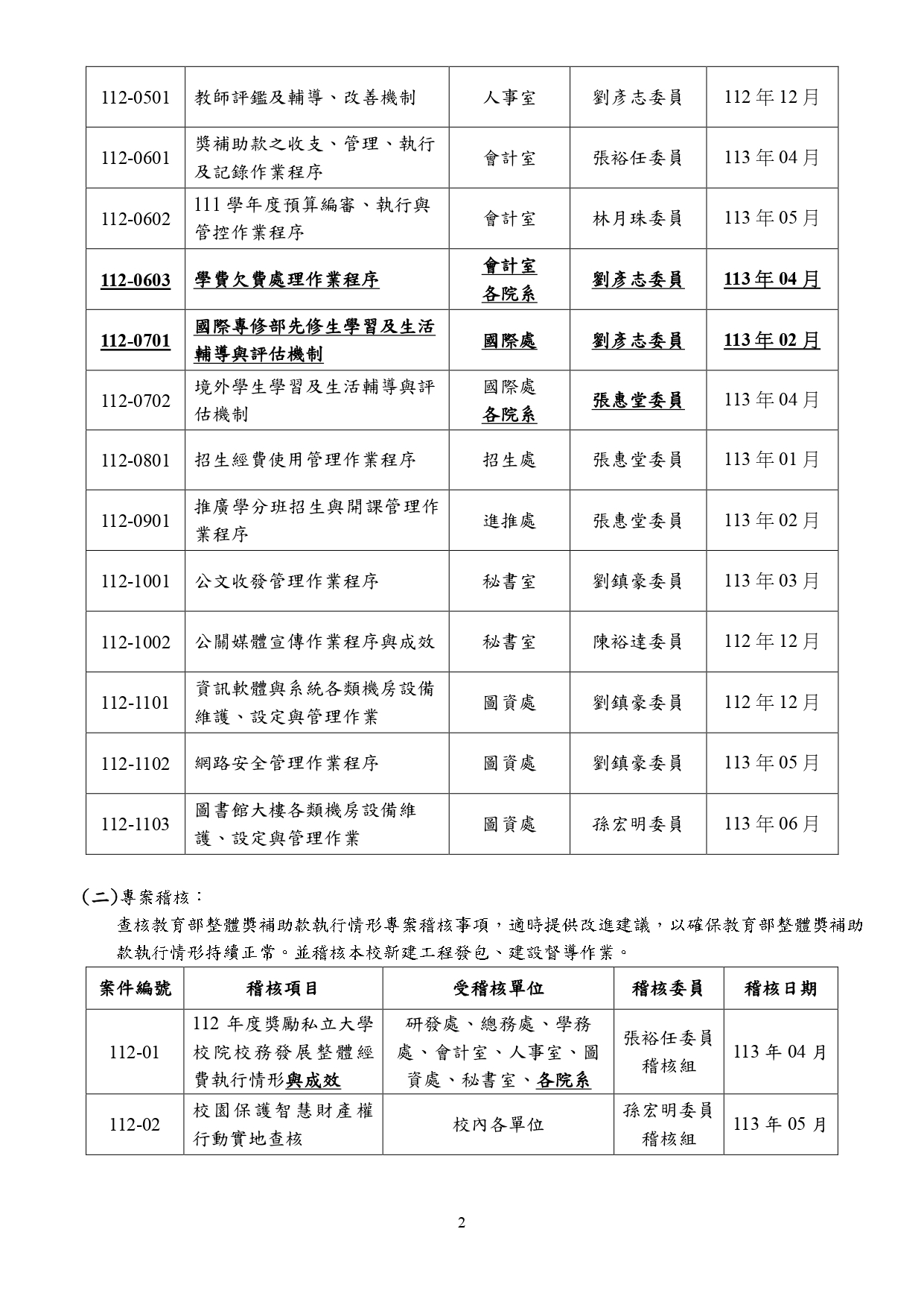 5-1-2a開南大學112學年度內部稽核工作計畫