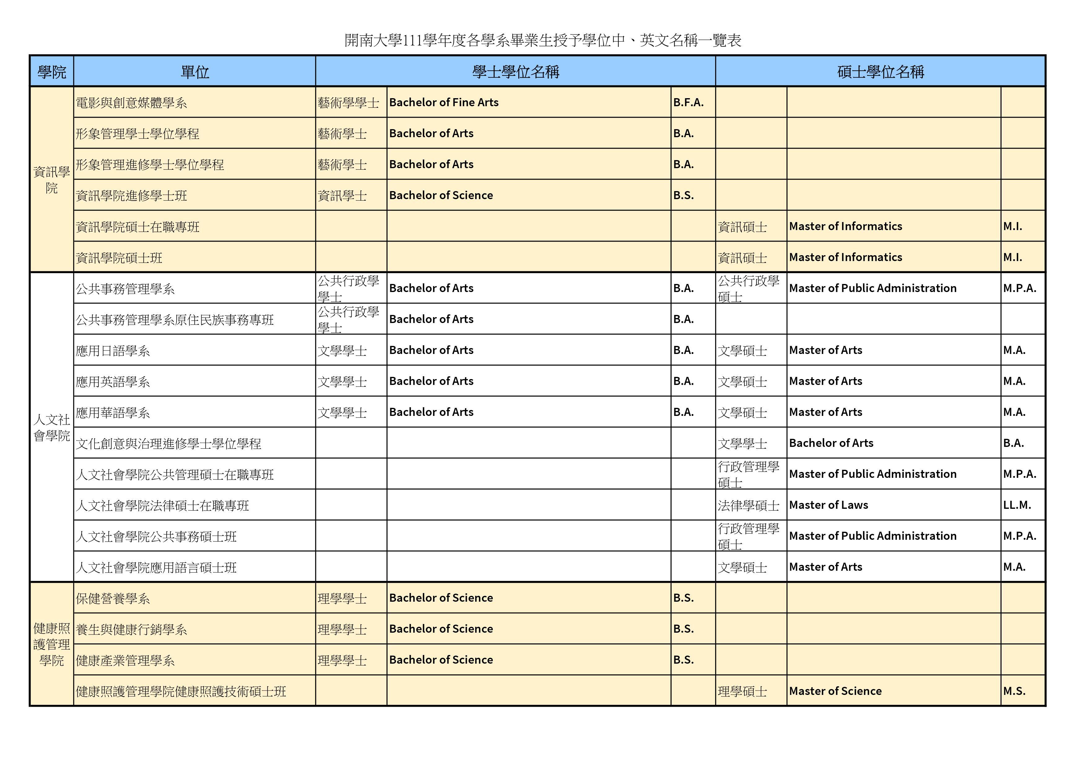 4-5授予學位名稱(111)_2