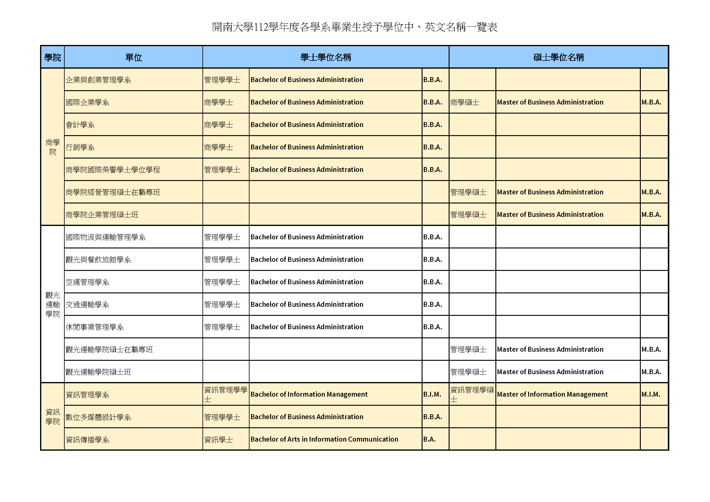 4-5授予學位名稱(111)_1
