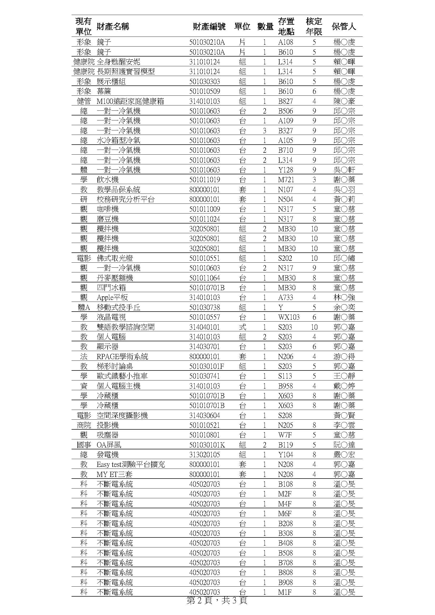 1-3-6 112學年度財物帳_2