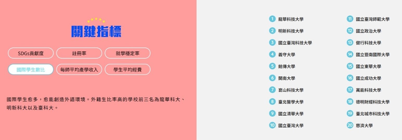 1-4-1跨校合作與國際化特色圖片
