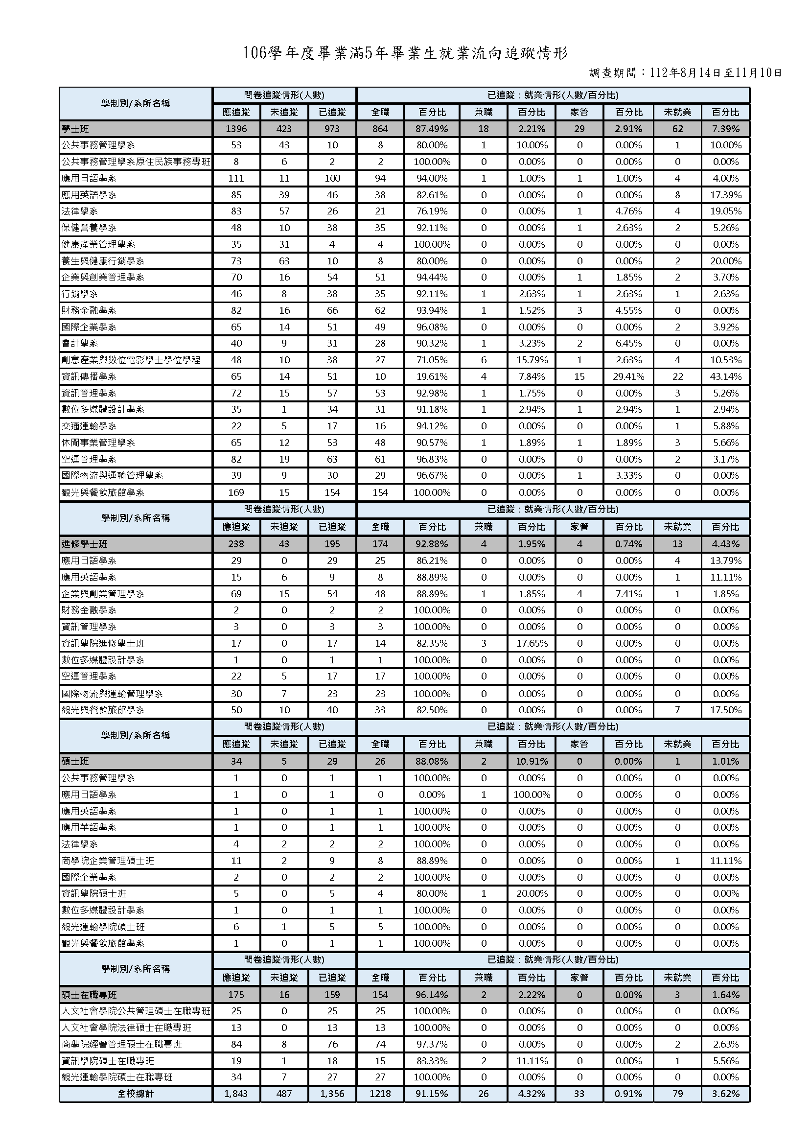 1-5-2-3 近5年畢業生流向與校友表現_頁面_04
