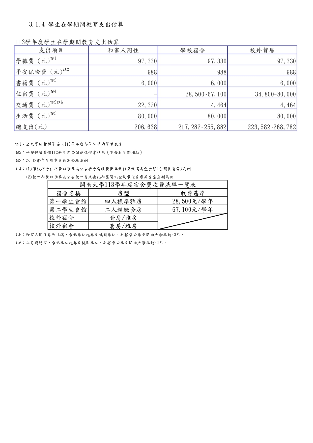 3-1-4學生在學期間教育支出估算(113)