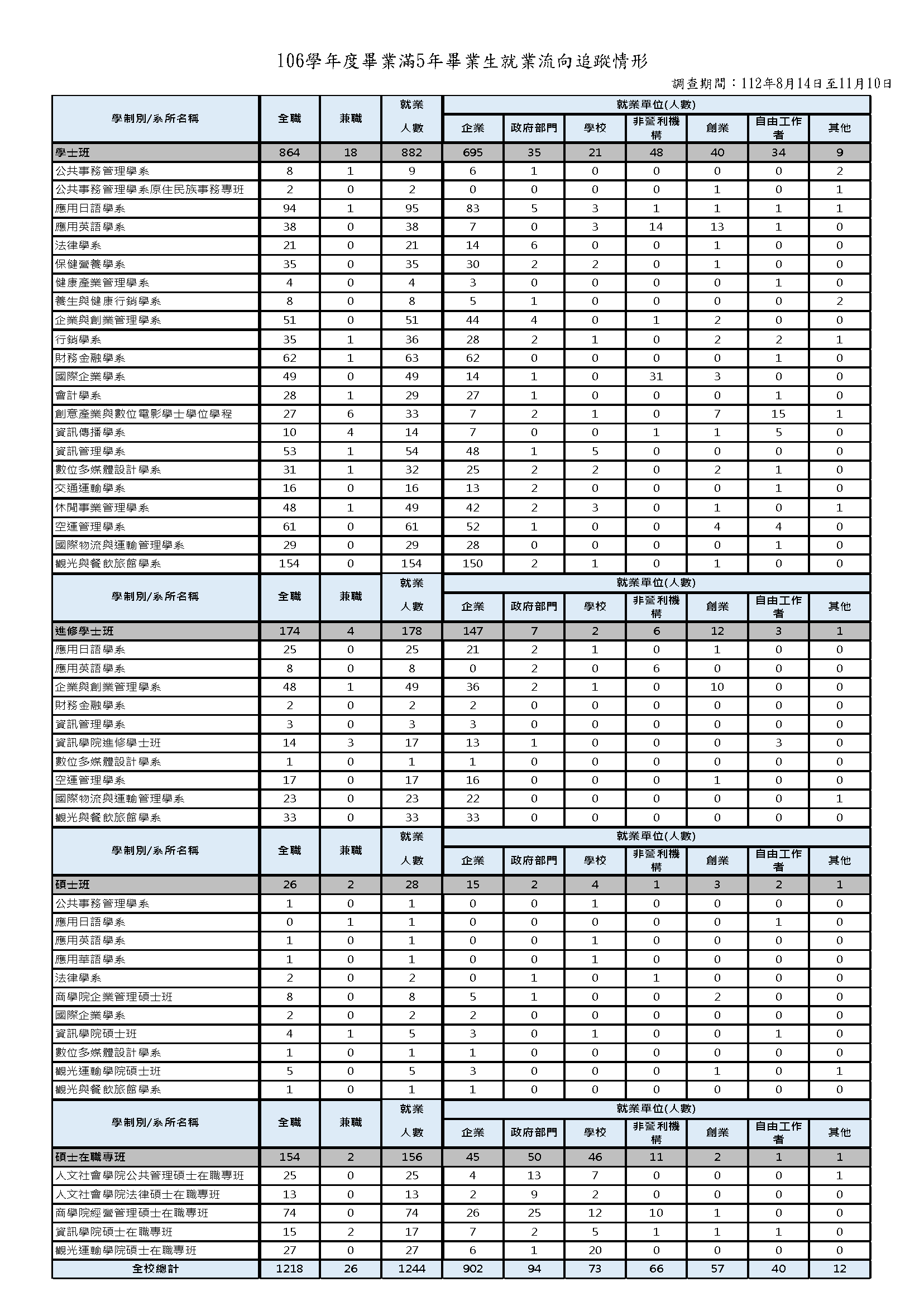 1-5-2-3 近5年畢業生流向與校友表現_頁面_09