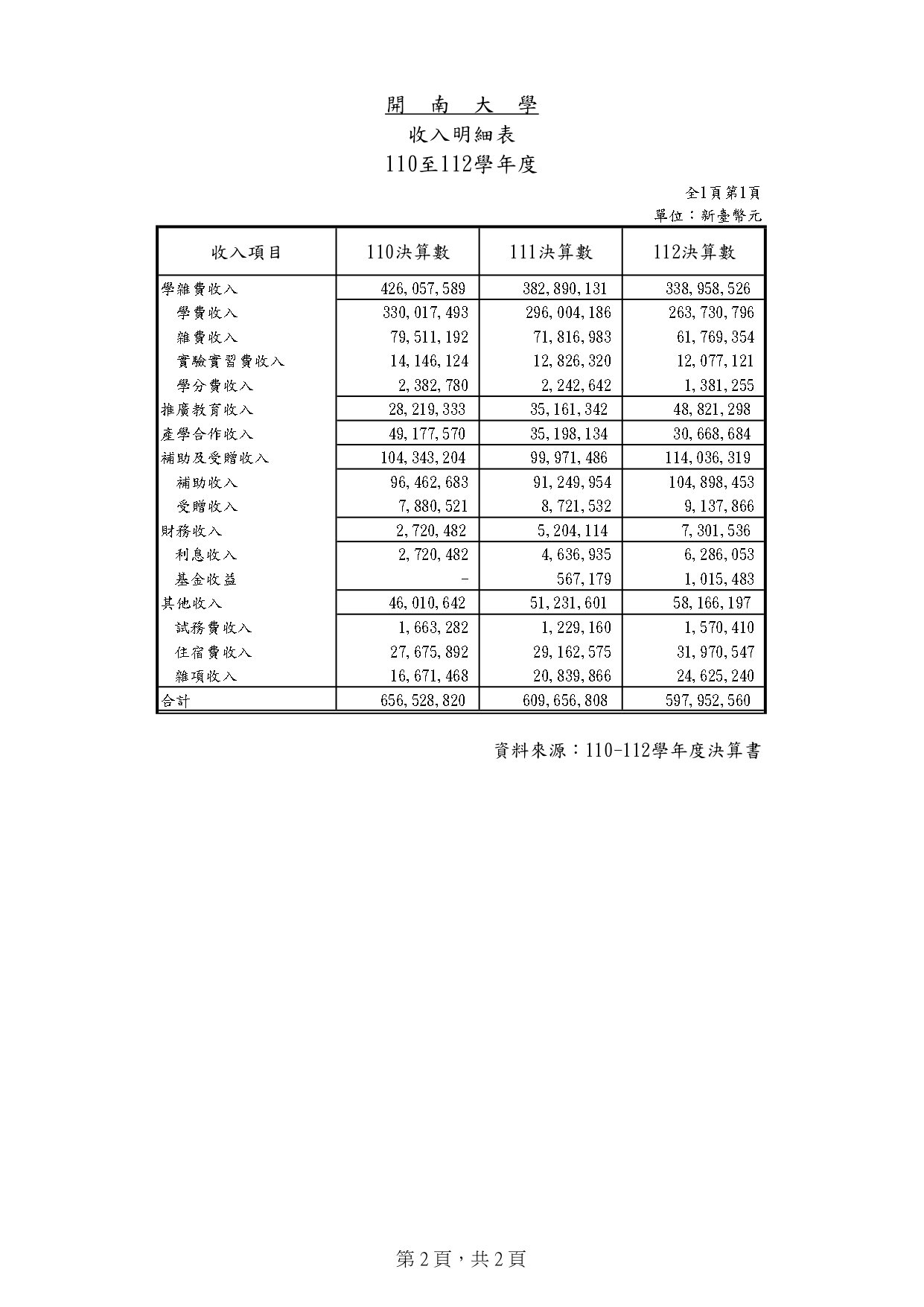 2-1-2近三年學校支出分析_02