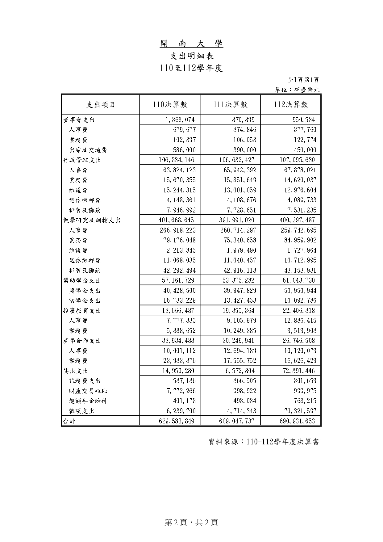 2-1-2近三年學校支出分析_02