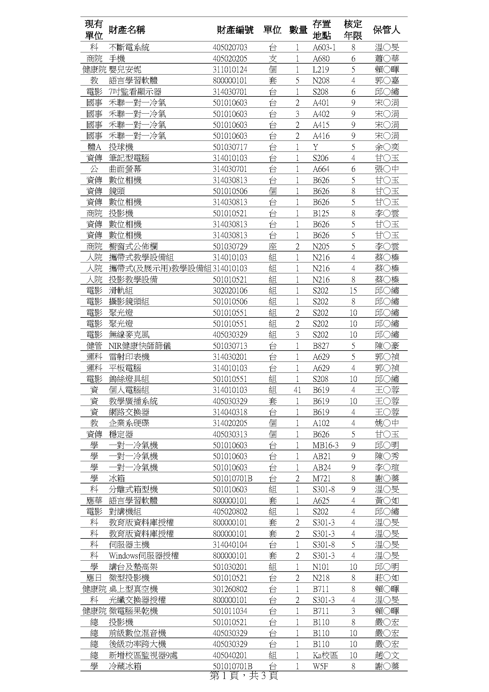 1-3-6 112學年度財物帳_1