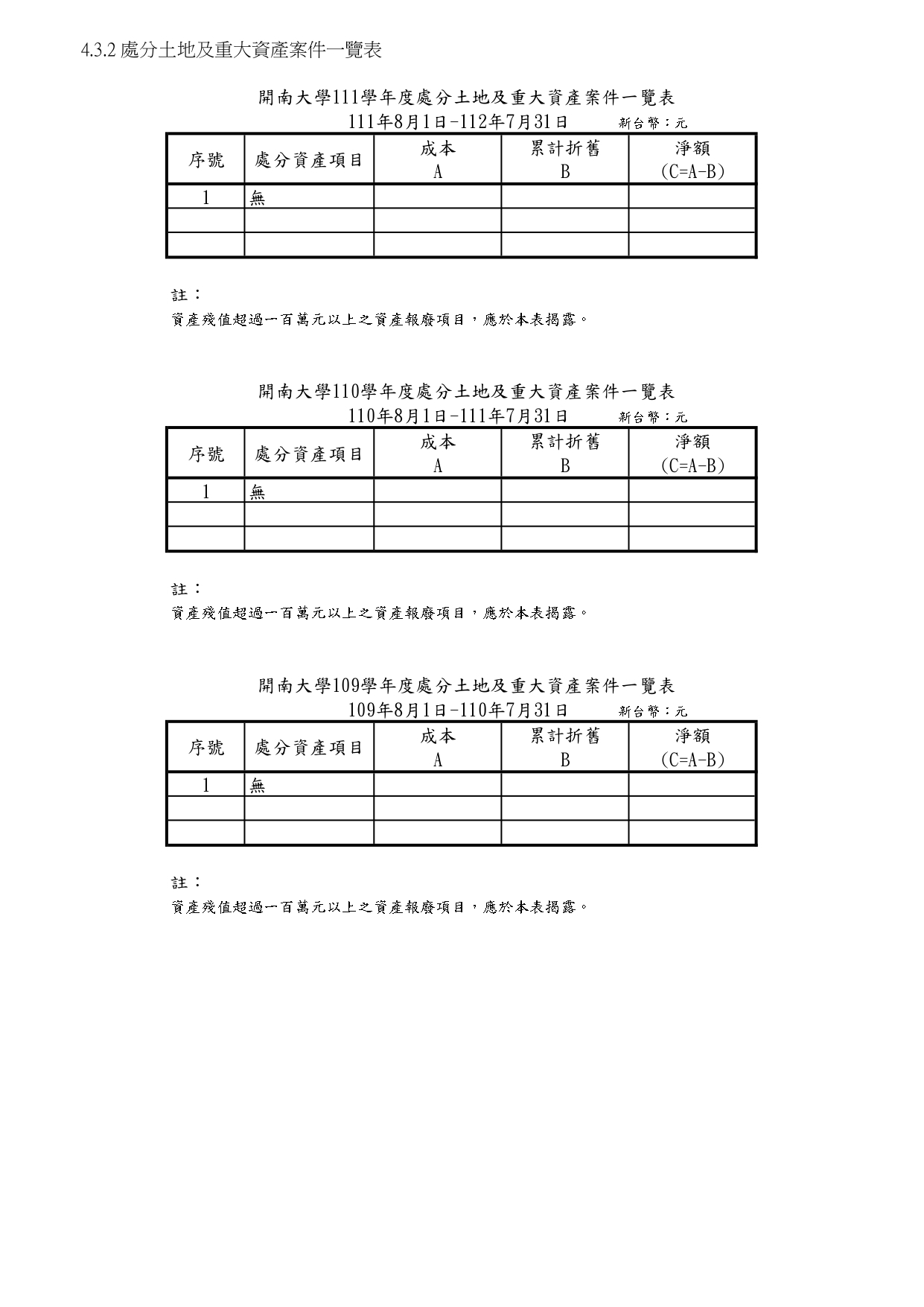 4-3-2處分土地及重大資產案件一覽表(111)