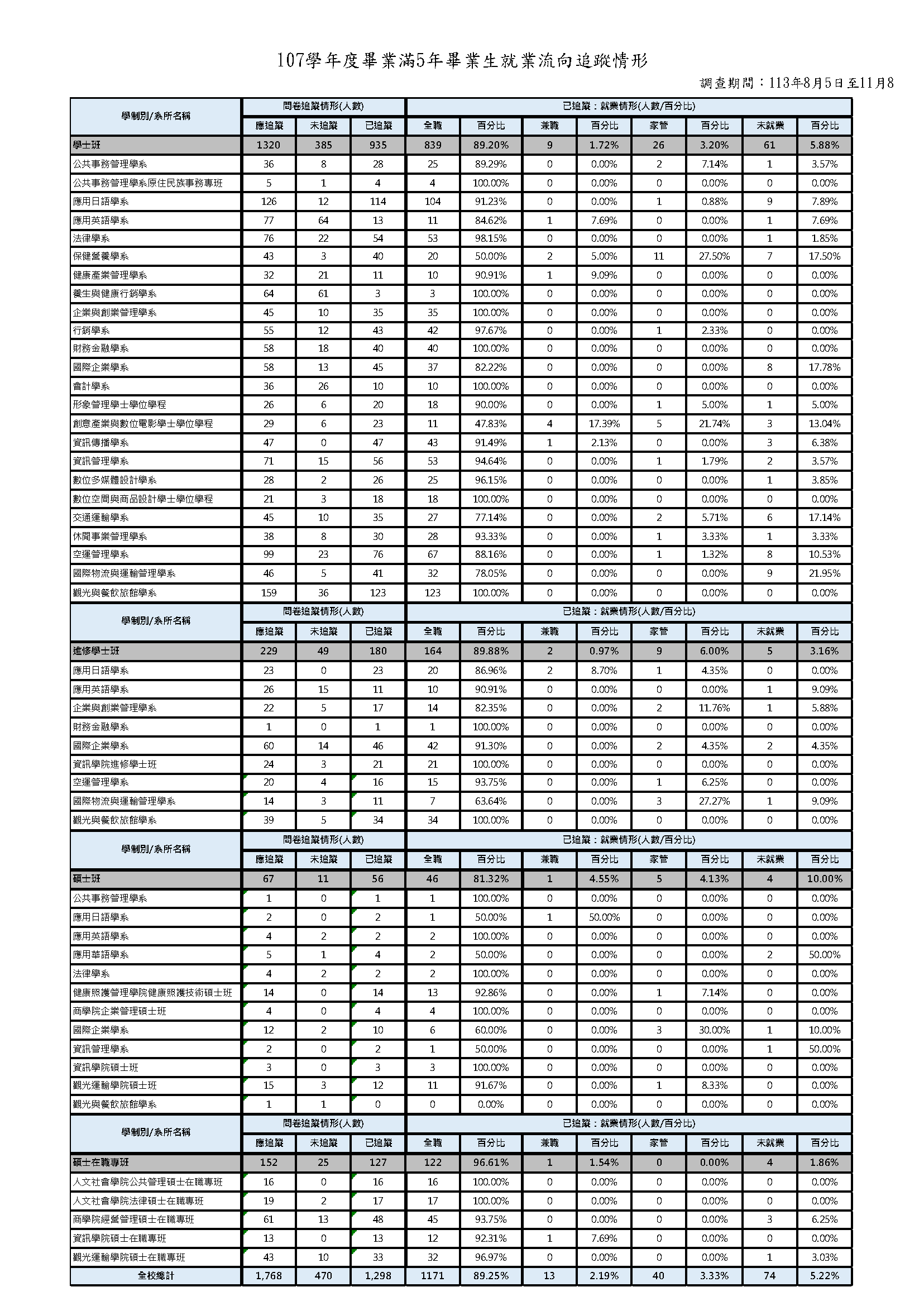 1-5-2-3 近5年畢業生流向與校友表現_頁面_03