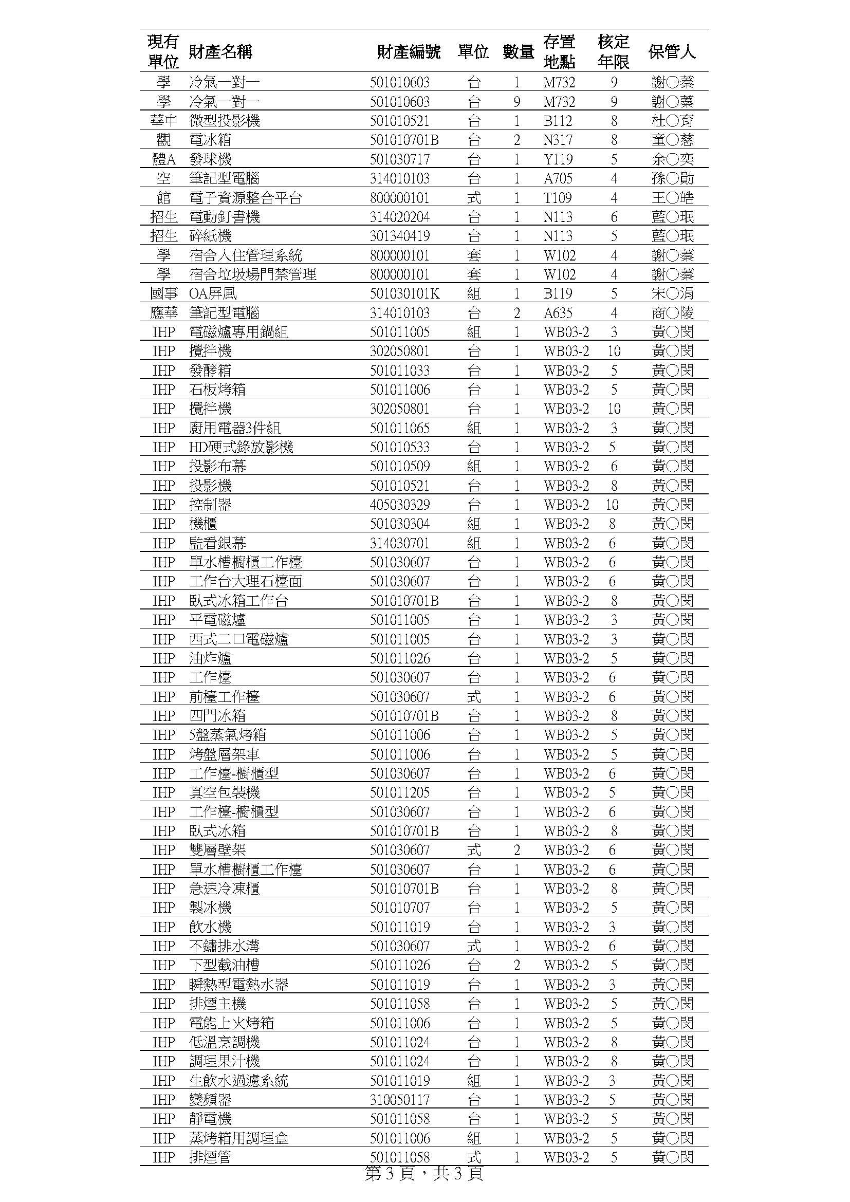 1-3-6 112學年度財物帳_3
