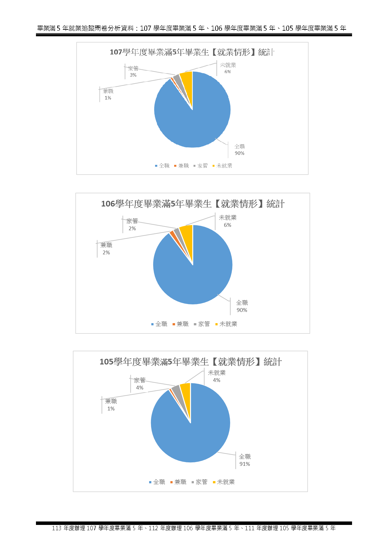 1-5-2-3 近5年畢業生流向與校友表現_頁面_02