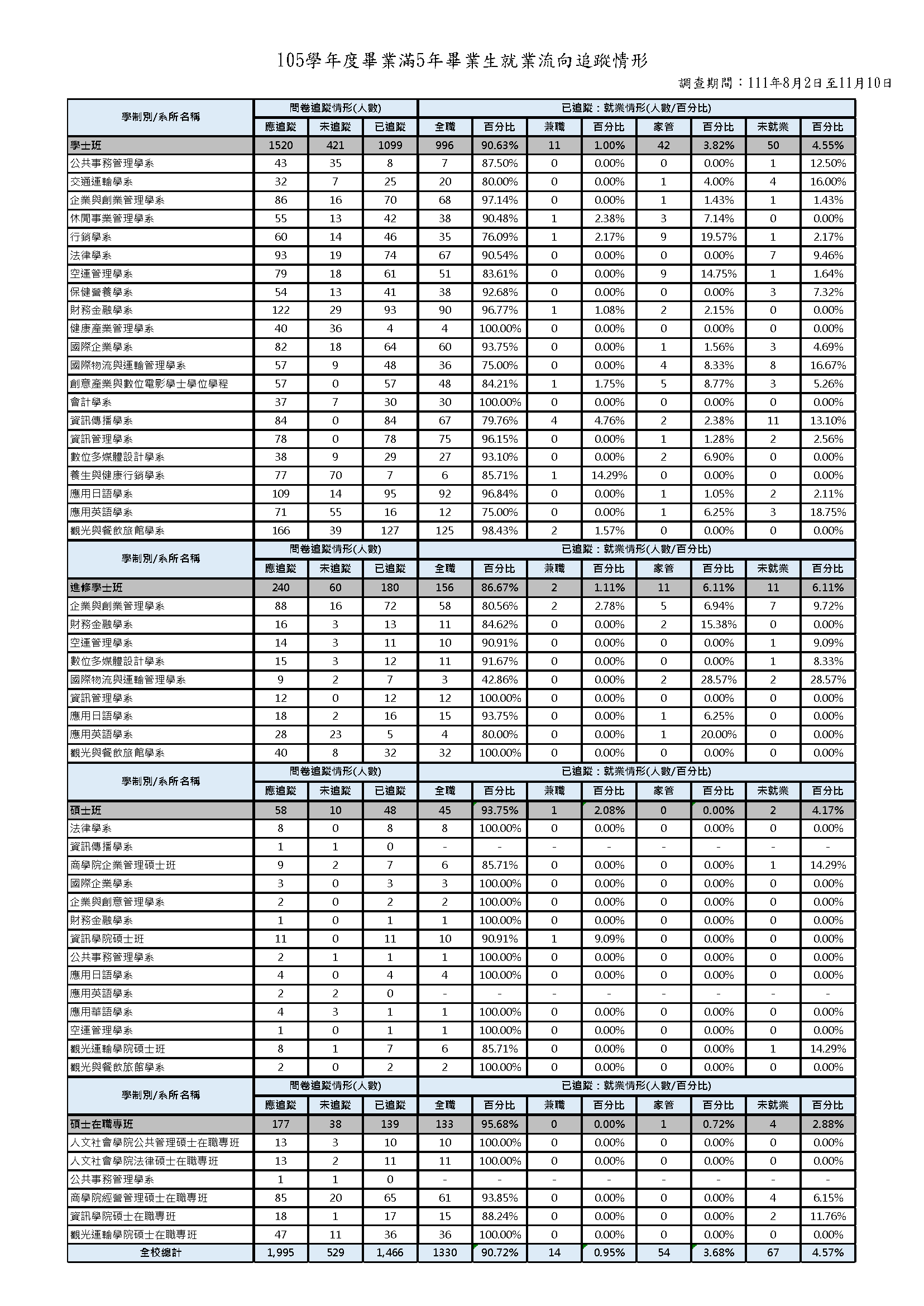 1-5-2-3 近5年畢業生流向與校友表現_頁面_05
