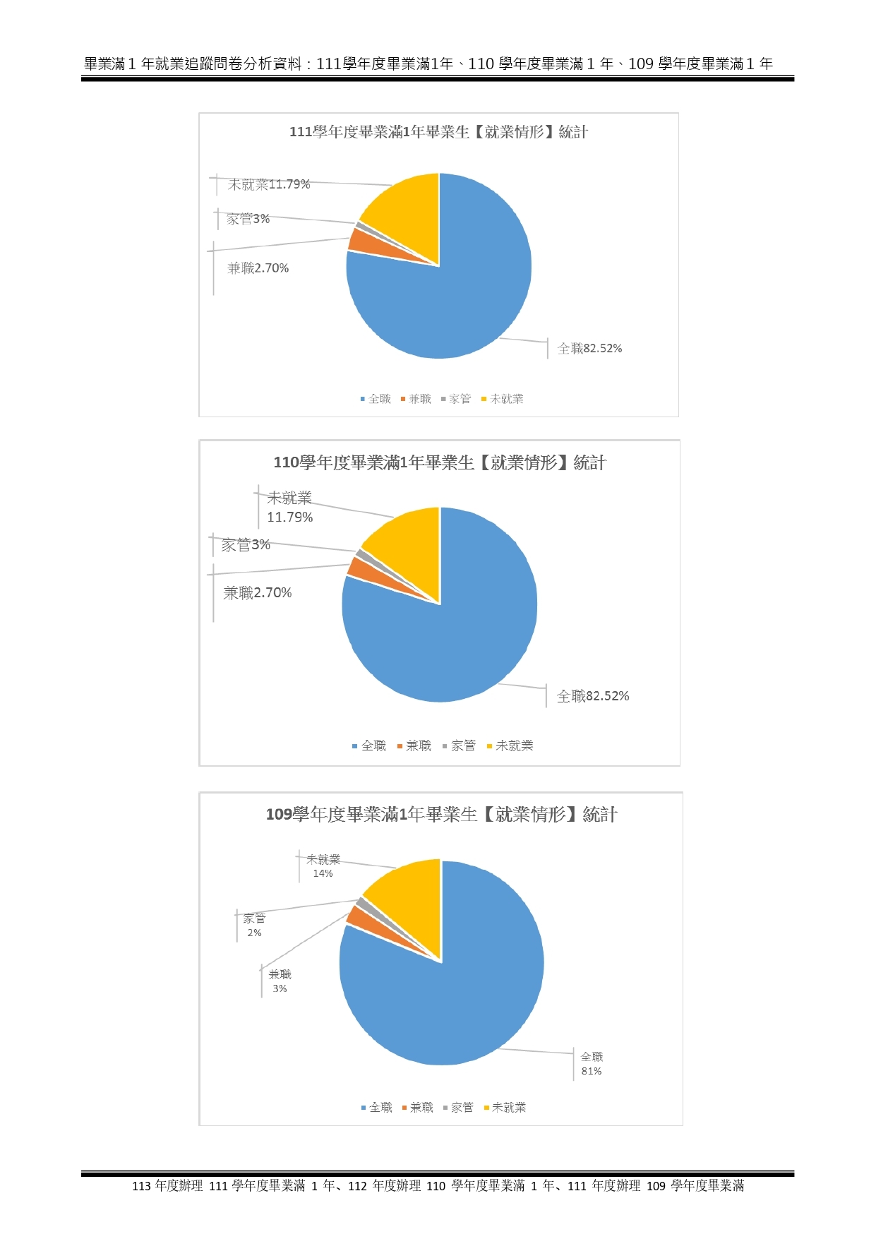 1-5-2-1近1年畢業生流向與校友表現_頁面_02