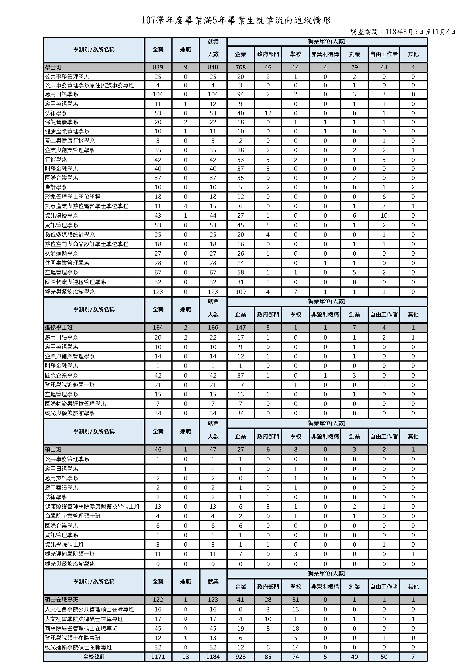 1-5-2-3 近5年畢業生流向與校友表現_頁面_08
