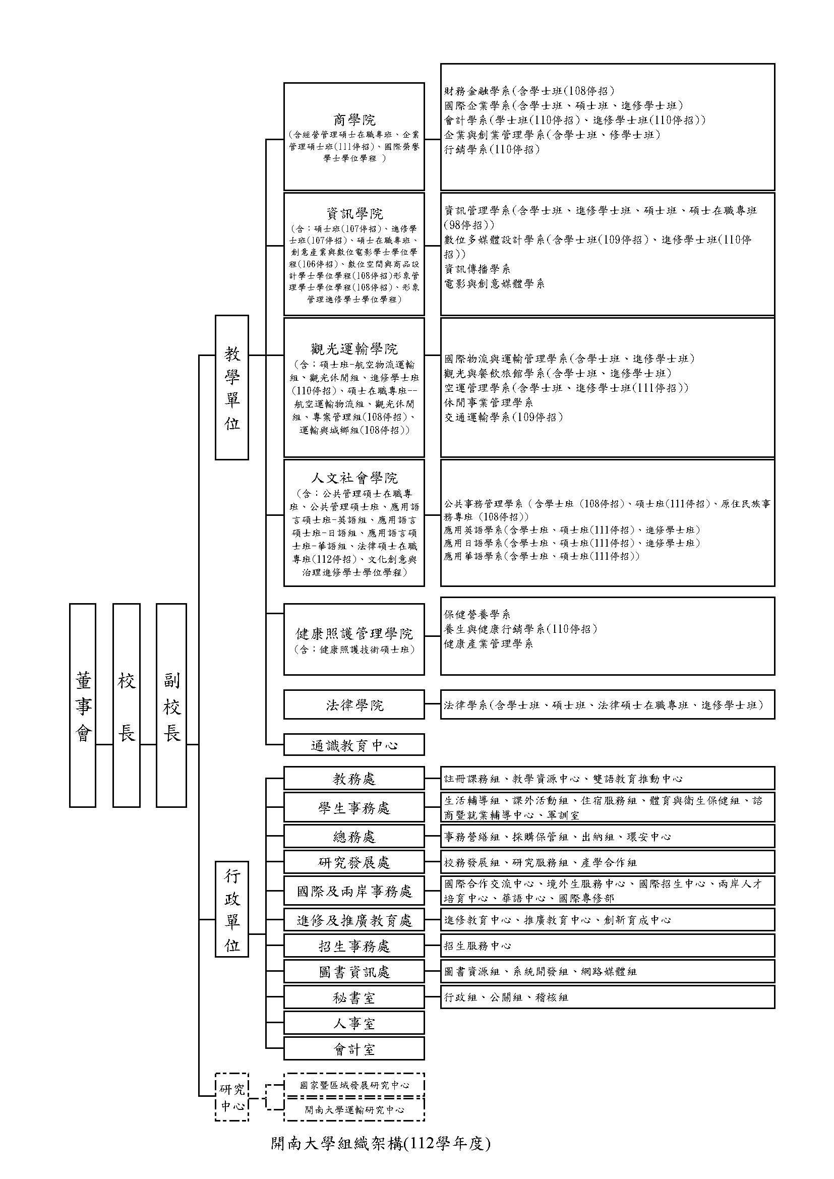 112學年度學校組織架構圖