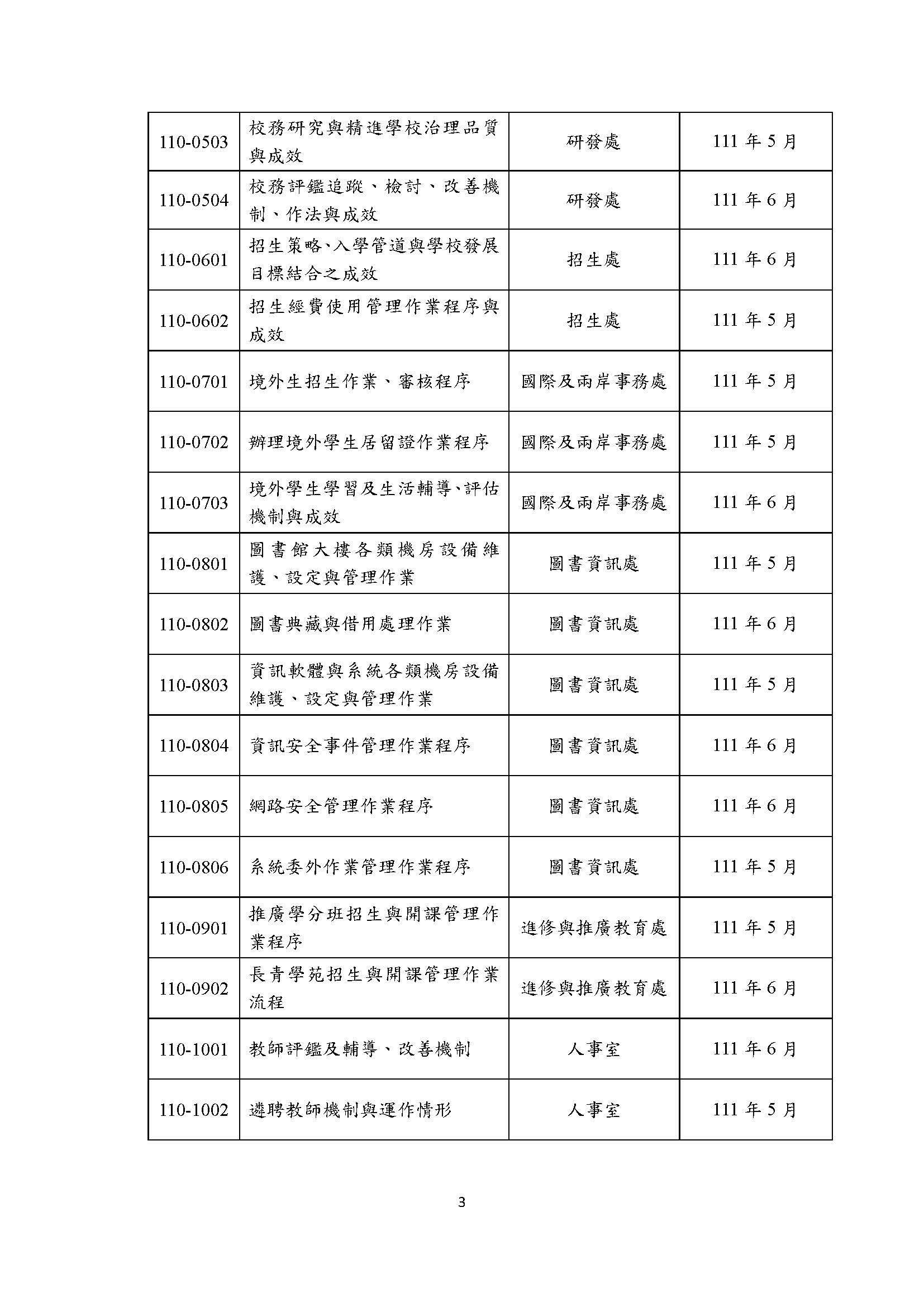 5-1-2b開南大學110學年度內部稽核工作計畫_3