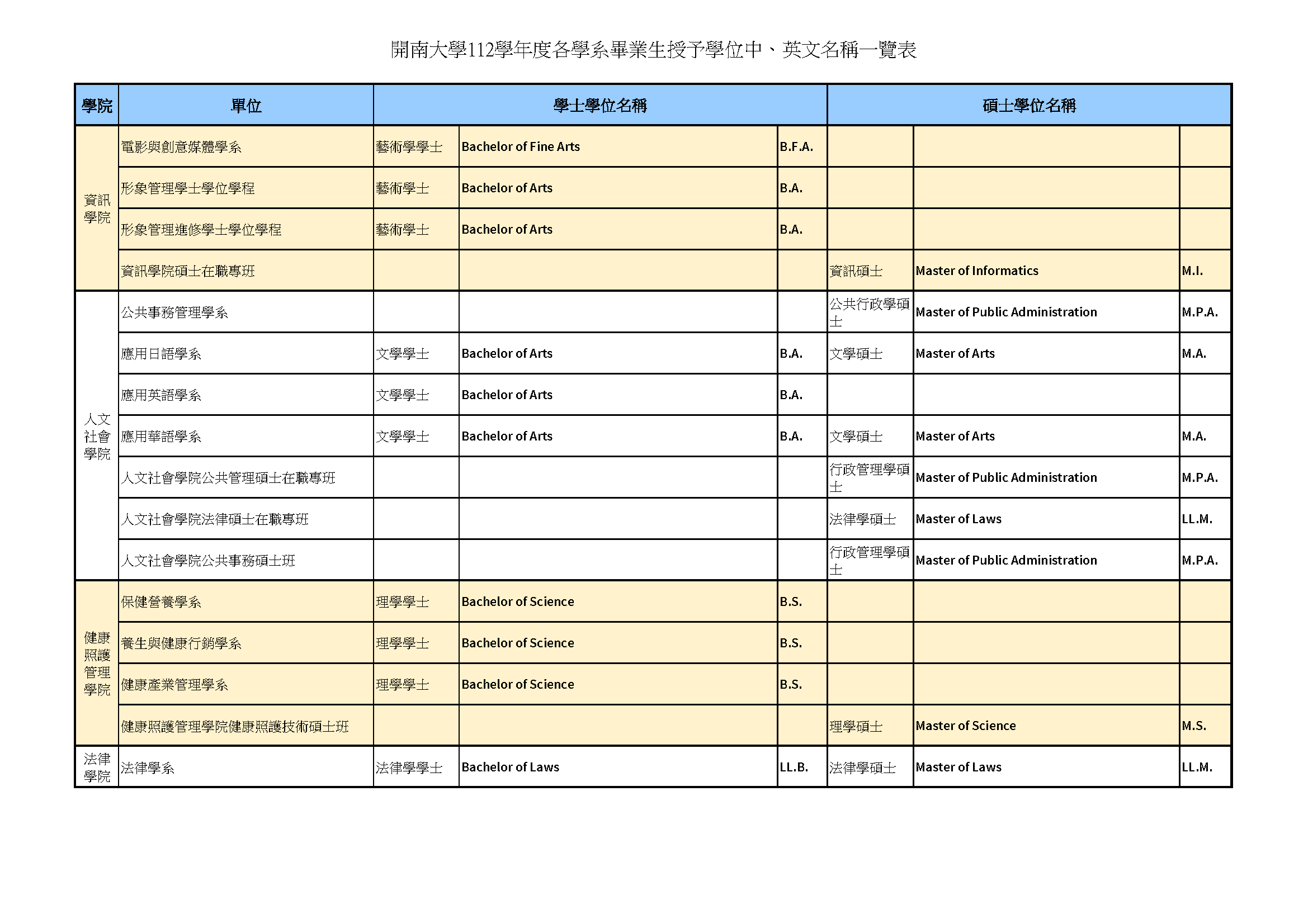 4-5授予學位名稱(111)_2