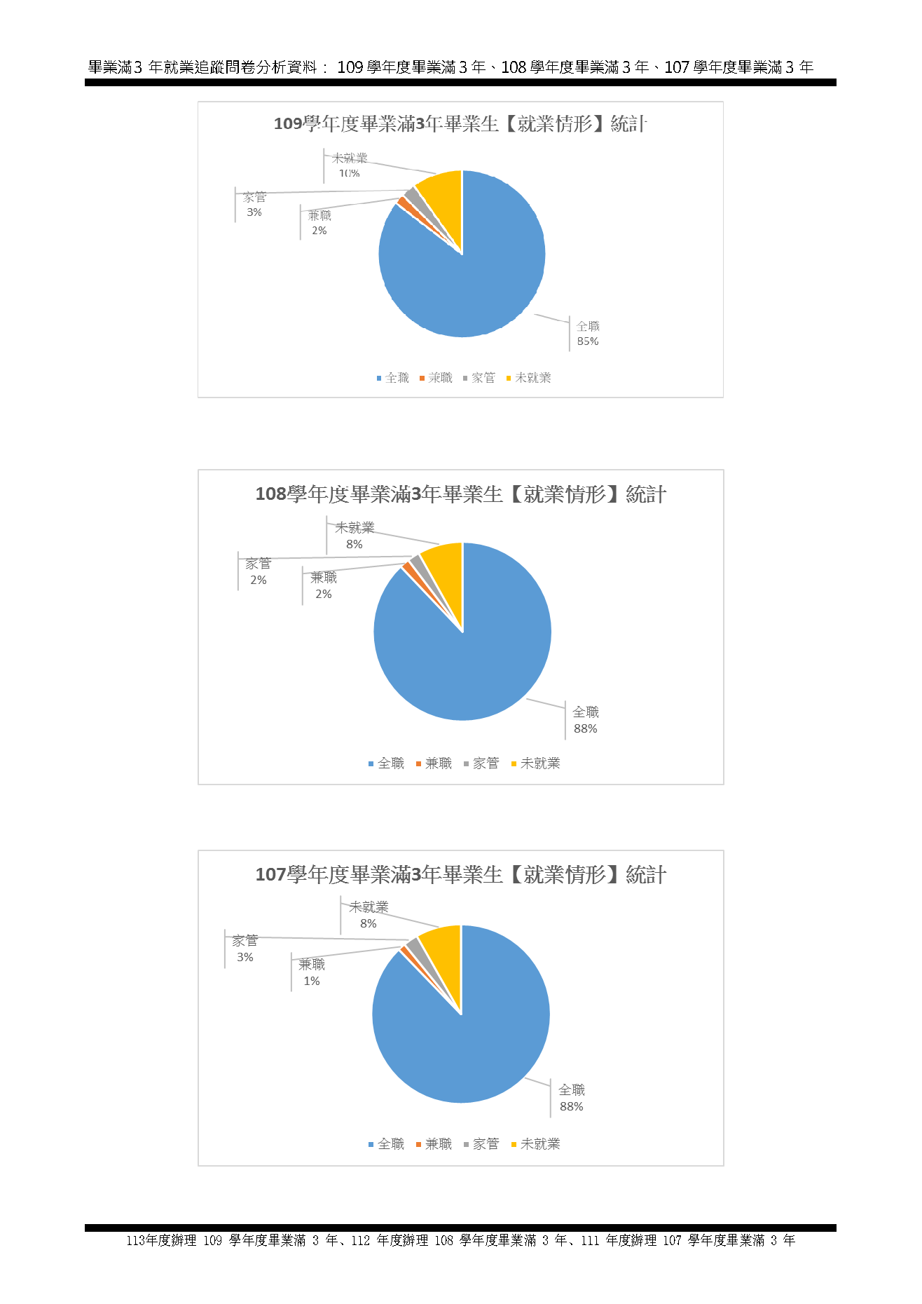1-5-2-2近3年畢業生流向與校友表現_頁面_02