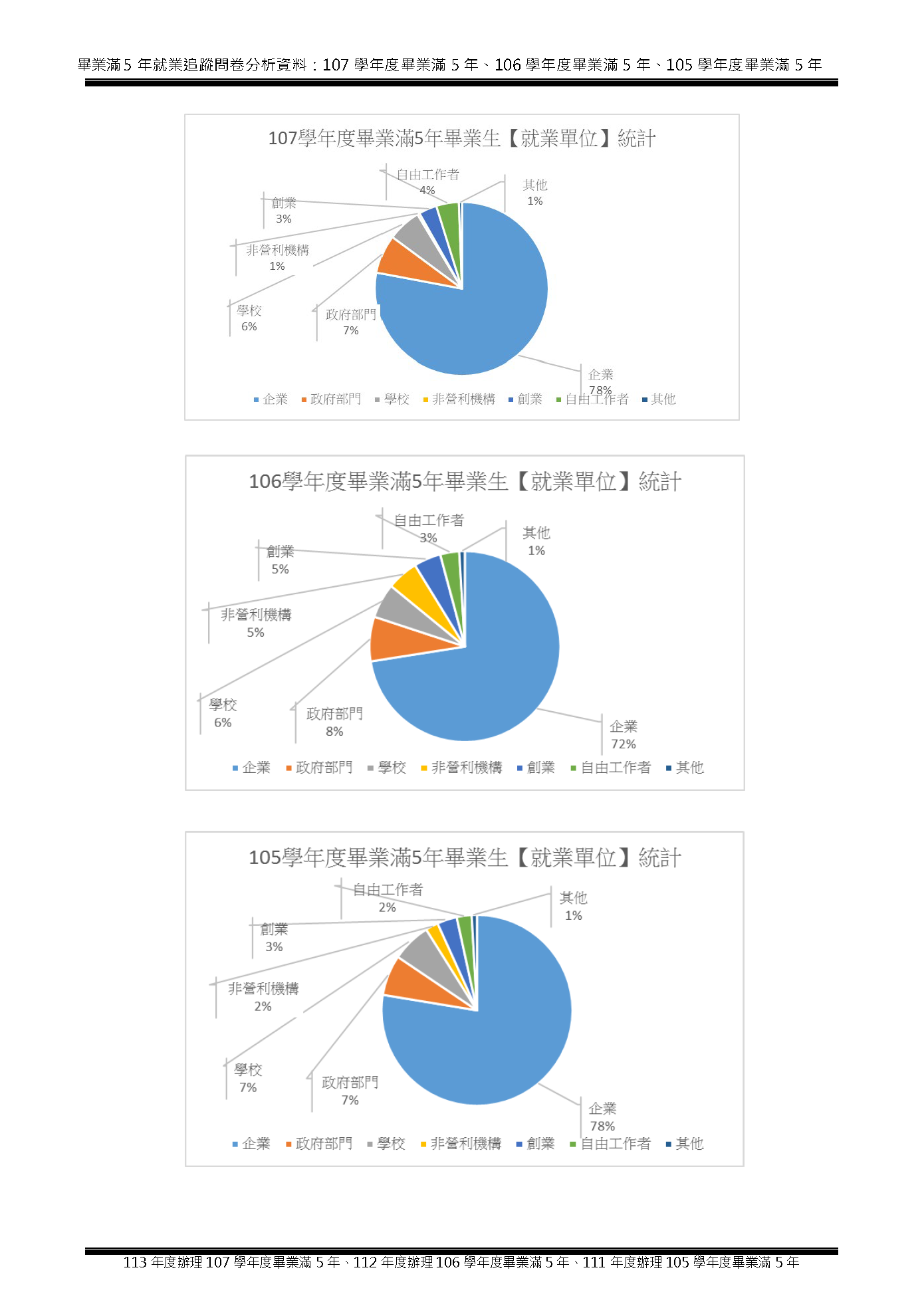 1-5-2-3 近5年畢業生流向與校友表現_頁面_07