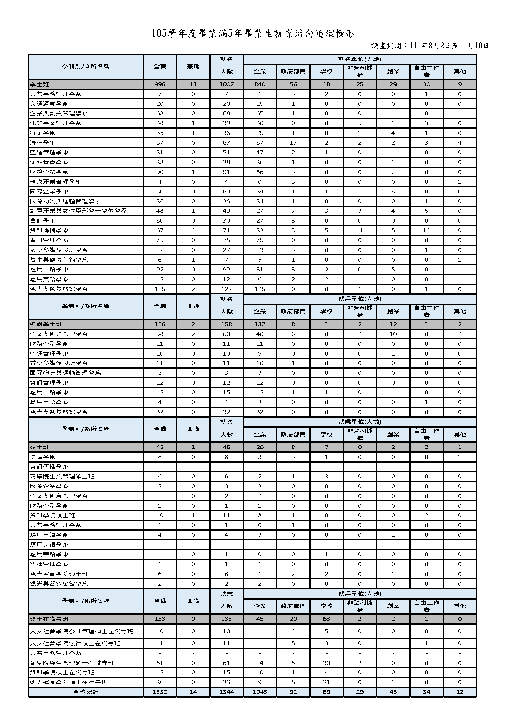 1-5-2-3 近5年畢業生流向與校友表現_頁面_10