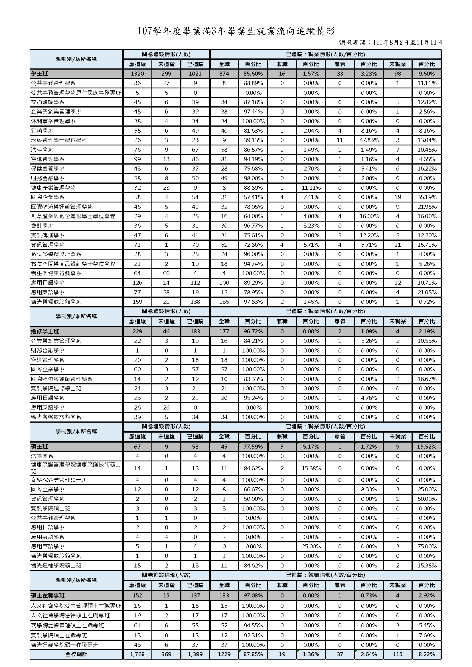 1-5-2-2近3年畢業生流向與校友表現_頁面_05