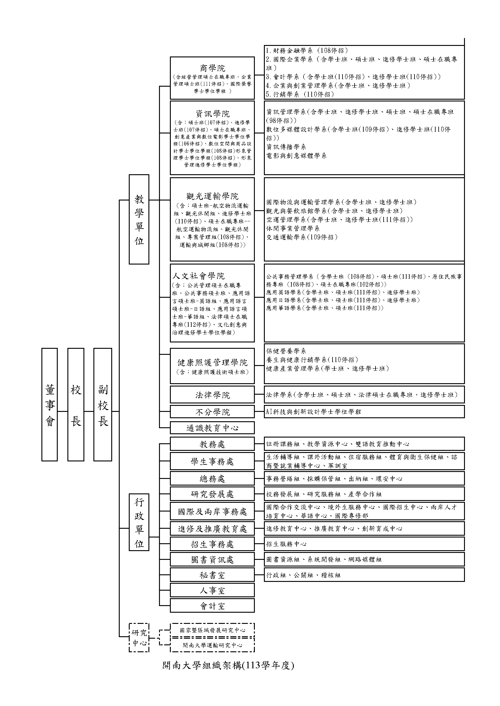 113學年度學校組織架構圖