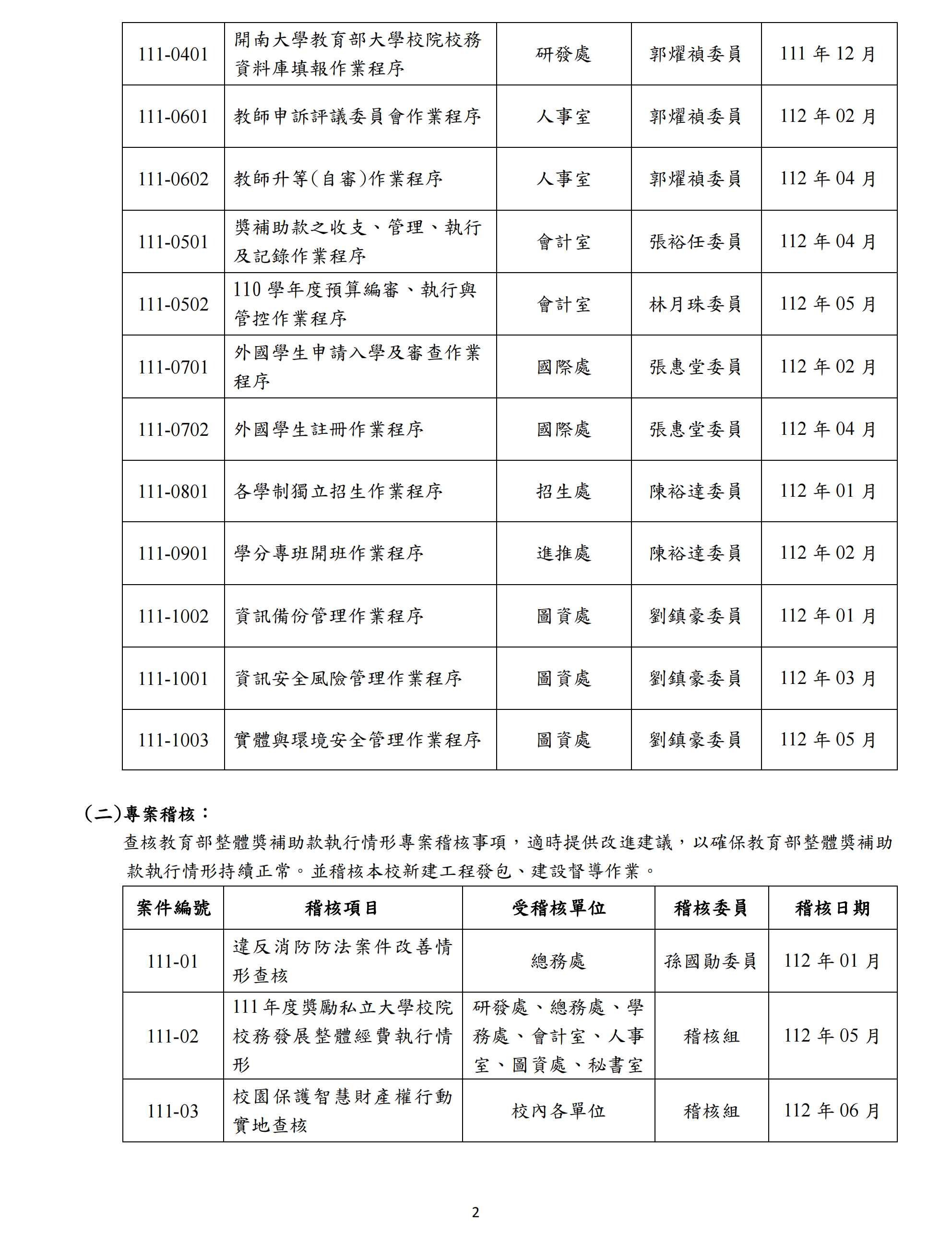 5-1-2c開南大學110學年度內部稽核工作計畫_2