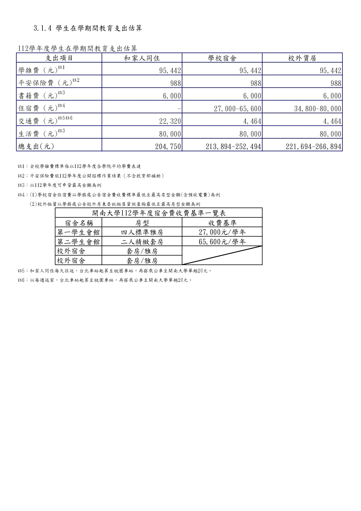 3.1.4 學生在學期間教育支出估算(112)