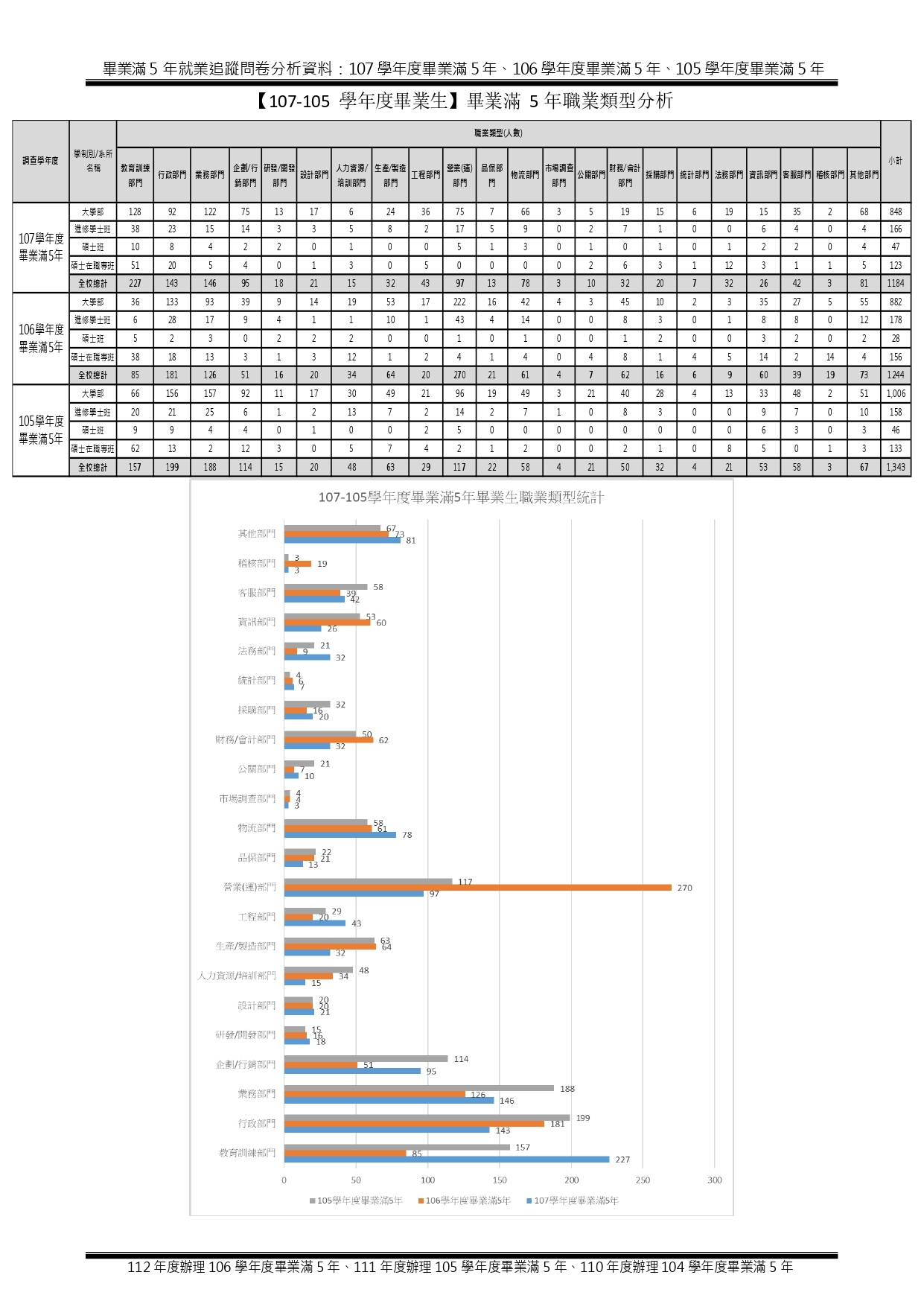 1-5-2-3 近5年畢業生流向與校友表現_頁面_11