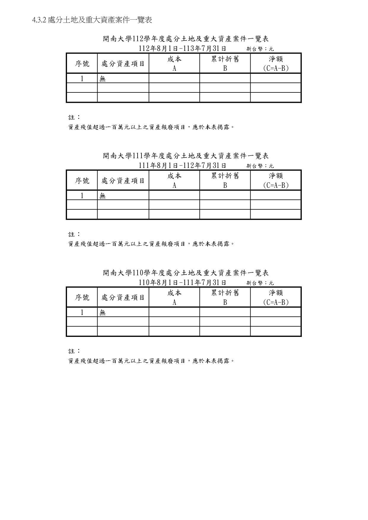4-3-2處分土地及重大資產案件一覽表(112)