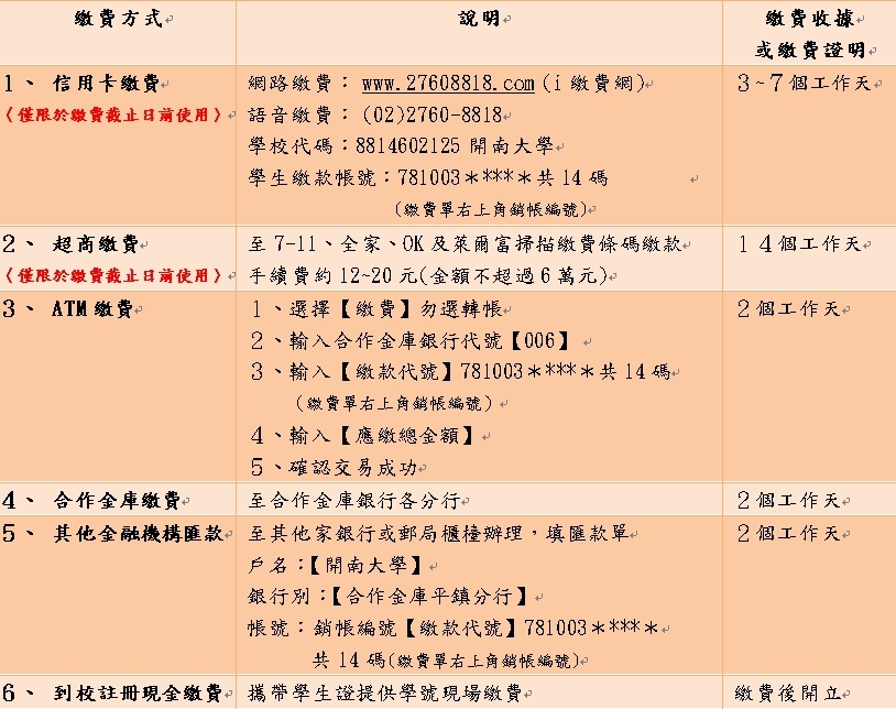 繳費方式說明